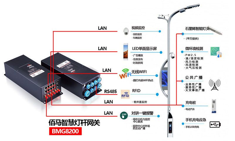 上海將全面打造智慧交通和綠色交通體系